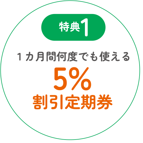 特典1 １カ月間何度でも使える5%割引定期券